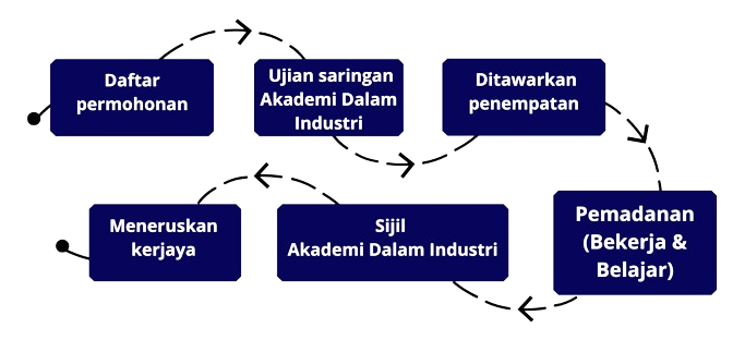 carta-alir-bakat-2.png