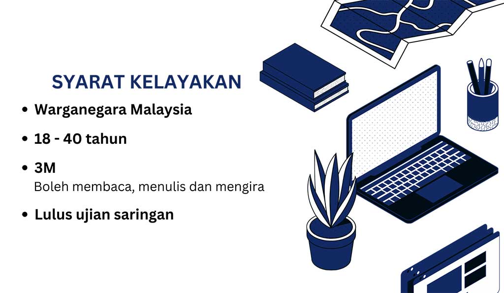 Syarat Kelayakan